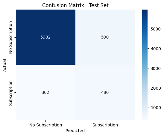 Confusion matrix for bank marketing classification model