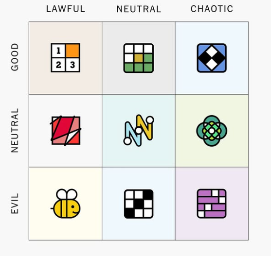 NYT games meme